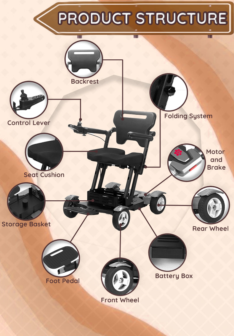 Titan Mobility